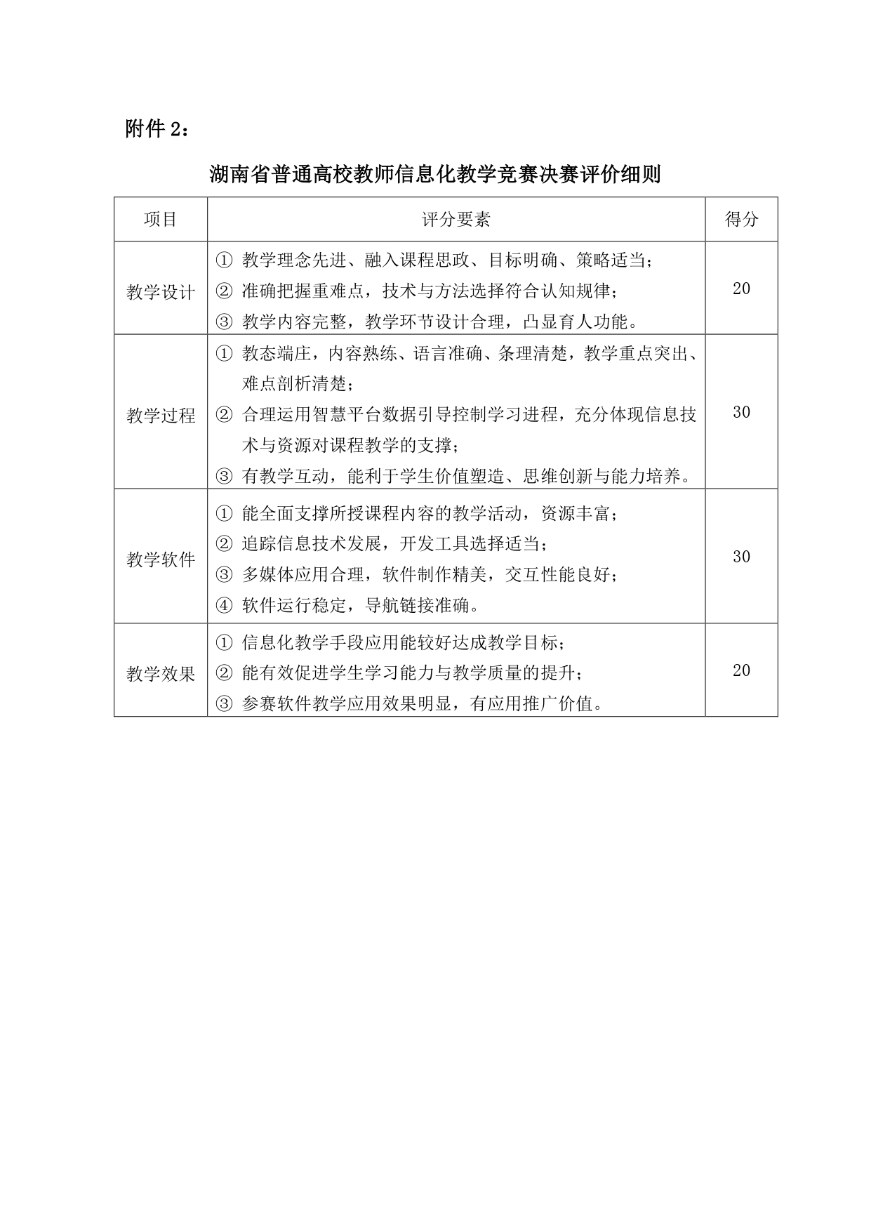 2022决赛通知_page-0007.jpg
