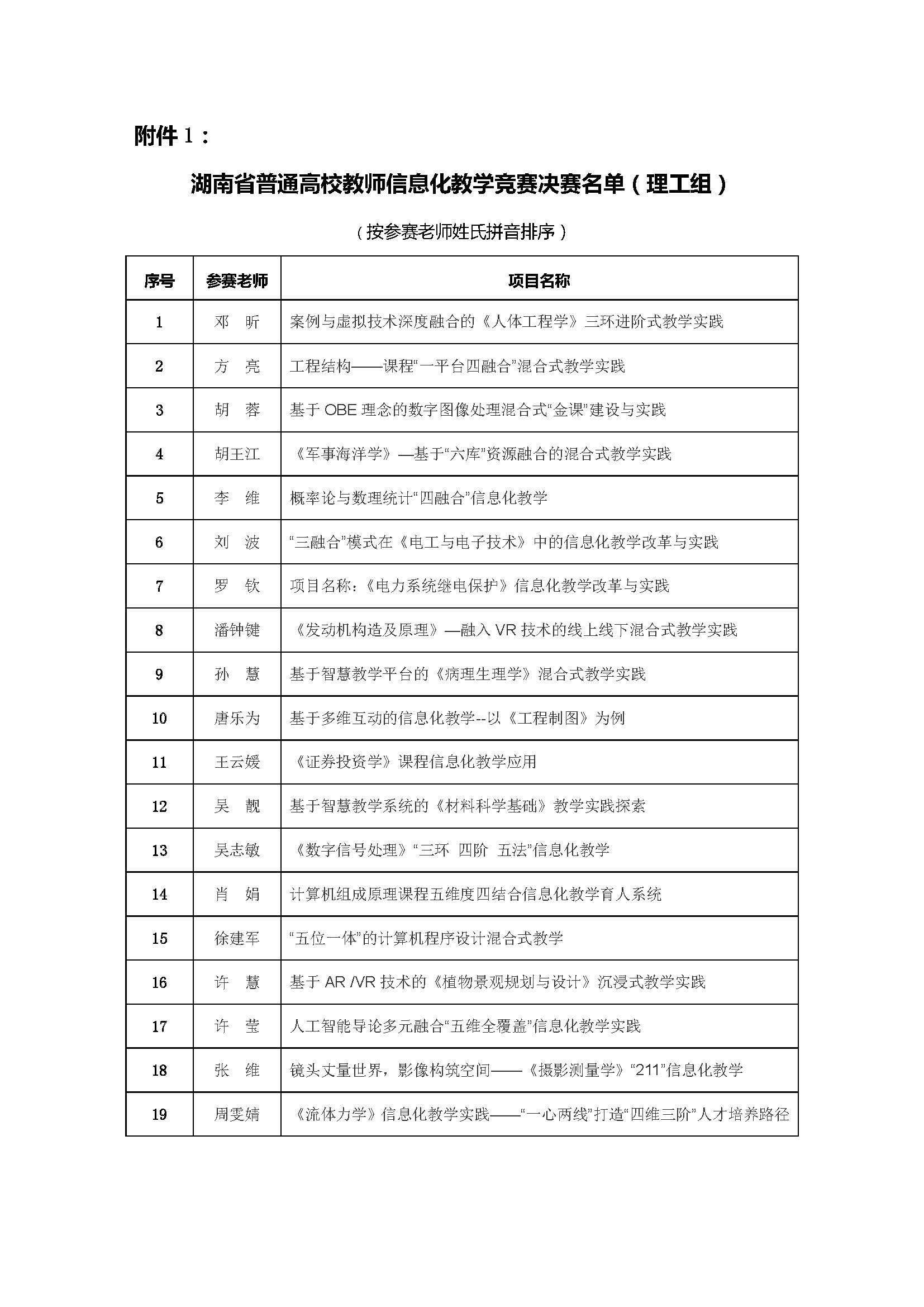 湖南省普通高校教师信息化教学竞赛决赛通知_页面_4.jpg