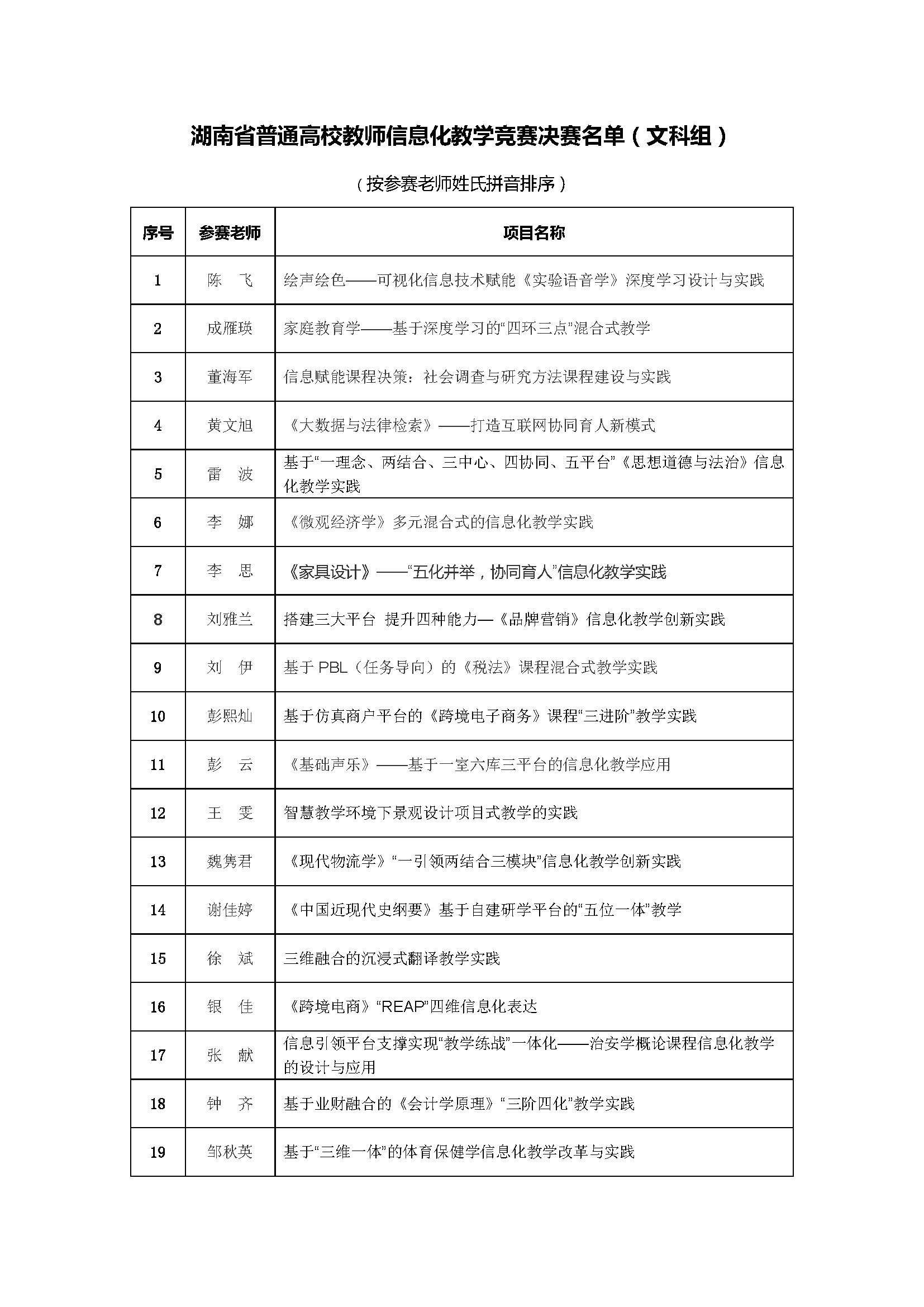 湖南省普通高校教师信息化教学竞赛决赛通知_页面_5.jpg