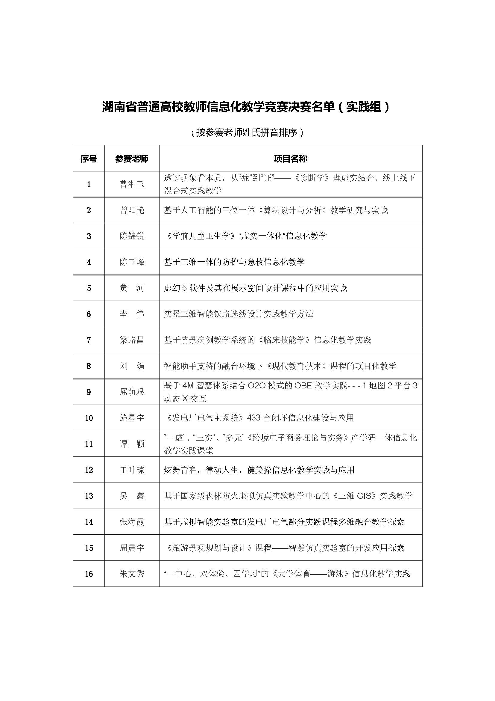 湖南省普通高校教师信息化教学竞赛决赛通知_页面_6.jpg