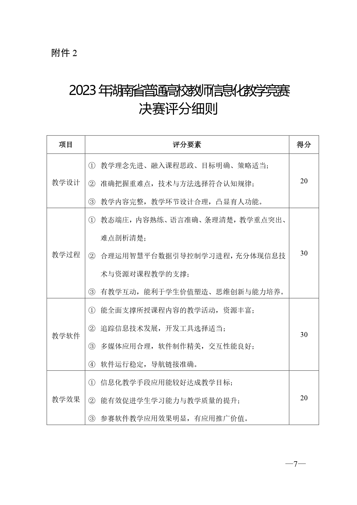 2023年信息化教学竞赛决赛通知_page-0007.jpg