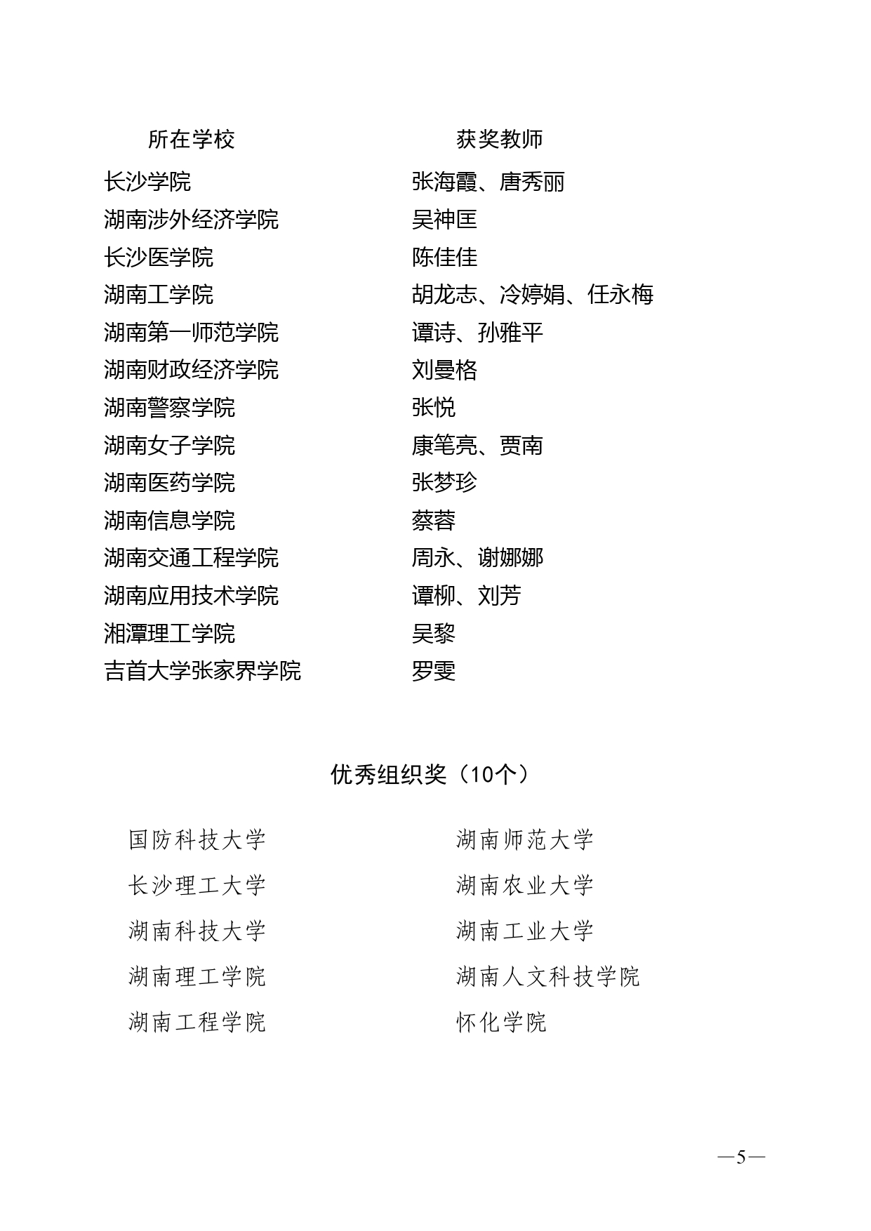 关于公布2023年湖南省普通高校教师信息化教学竞赛获奖结果的通知_page-0005.jpg